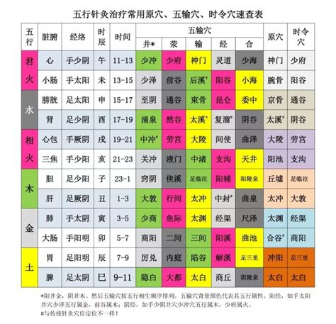 本命屬什麼|如何知道一個人的五行屬什么